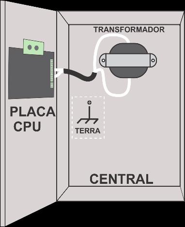 A central KSE-60 é composta internamente por uma placa eletrônica que fica fixada na tampa, onde há o display LCD