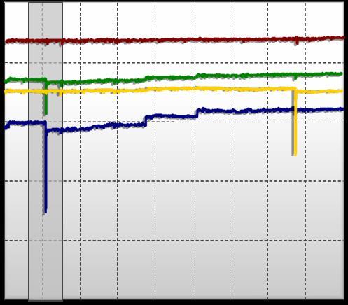 synchronization allows time