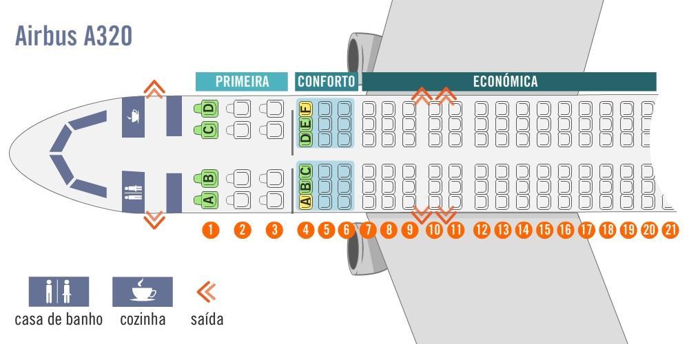 Na imagem vês parte do avião que a Rosa apanhou de Lisboa para Sevilha. O avião tem três tipos de lugares: primeira classe, classe conforto e classe económica. 10.