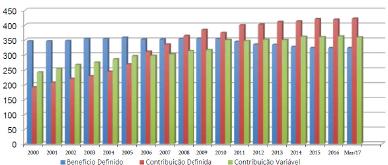 Resolução CNSP 345/17: Oportunidades para seguradoras e entidades fechadas de previdência complem Fonte: Março/2017 novembro específicos risco do invalidez operacionalizadas :- Revista [1] Julho