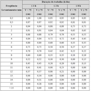 As fórmulas para cálculo dos fatores estão indicadas no QUADRO, onde H, V, D e A indicam, respectivamente, a distância horizontal, a altura vertical, a distância vertical e o ângulo de rotação do