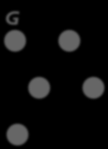 rafos - Exemplo de execução () Chamada à função para determinar a existência de caminho de Hamilton
