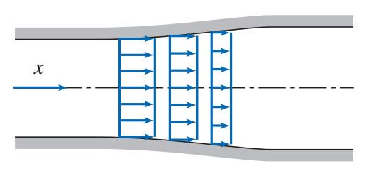 Escoamento Unidimensional Uma única coordenada é