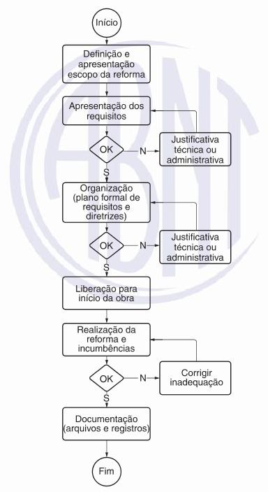 Reformaemedificações/Sistemadegestãodereformas/Requisitos Empresasespecializadasapresentamanotaçõesderesponsabilidadetécnicasobreostrabalhos executados.