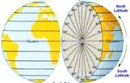 Voltando à Equador Figura 2a MERIDIANO DE GREENWISH (longitude 0º) NORTE SUL forma esférica da Terra notamos que as coordenadas geográficas são medidas angulares.