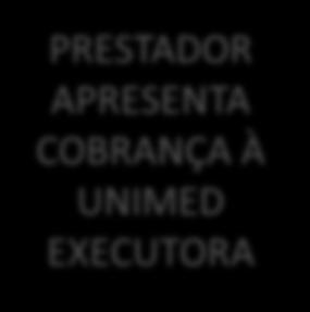 DELAY 15/40 DIAS média ATENDIMENTO BENEFICIÁRIO PRESTADOR