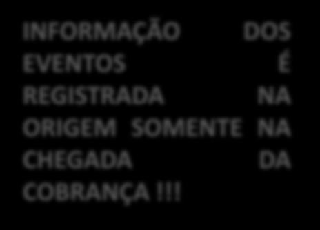 !! UNIMED ORIGEM RECEBE A CONTA E FAZ O REGISTRO CONTÁBIL ESSE DELAY A ANS DESCONHECE, PARA A AGÊNCIA O REGISTRO OCORRE NO MOMENTO QUE UNIMED EXECUTORA REGISTRA O EVENTO DA