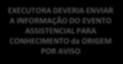 ORIGEM RECEBE A CONTA E FAZ O REGISTRO CONTÁBIL ESSE DELAY A ANS DESCONHECE, PARA A