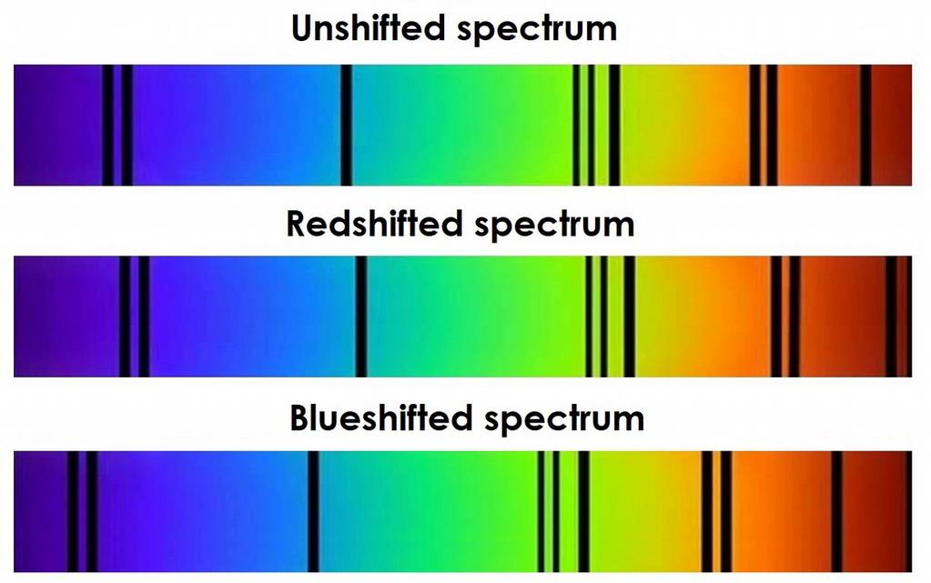 Redes de Difração Aplicações: cada átomo absorve (e emite) luz de diferentes comprimentos de onda.