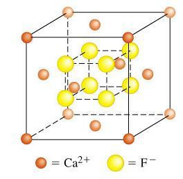 cs (8, 8) Constantes de Madelung cfc (6, 6) Tipo da