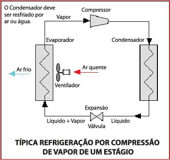 Assim, num rerigerador temos ue: Fonte uente Imagem: M.