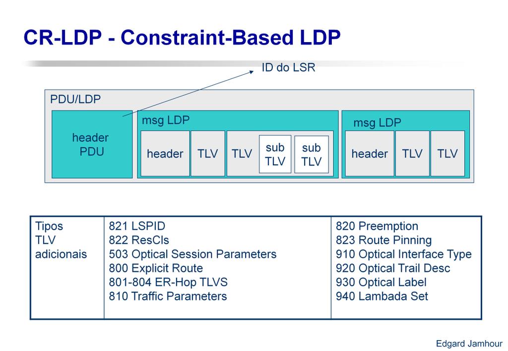 O LDP foi o primeiro protocolo de distribuição de LABELs para o MPLS e não suporta restrições.