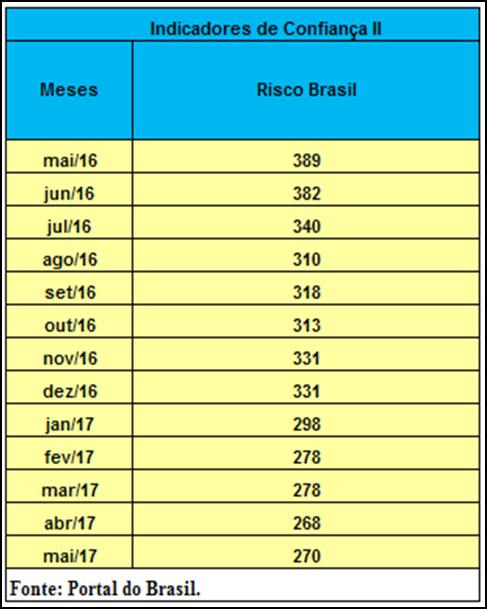 Indicadores