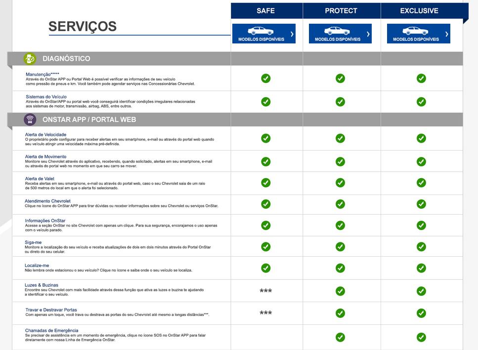 conectados através da