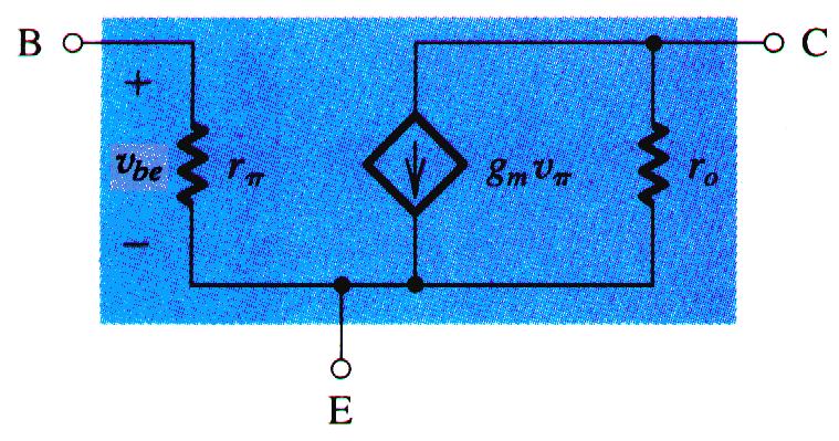 O Modelo π-híbrdo para Pequenos Snas para o Transstor TBJ g FET Pequenos Snas ( V V ) << gs 2 GS t