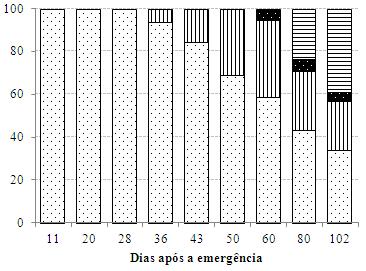Acúmulo de macronutrientes na cultura do sorgo... 301 (a) (b) (c) (d) (e) (f) Figura 3.