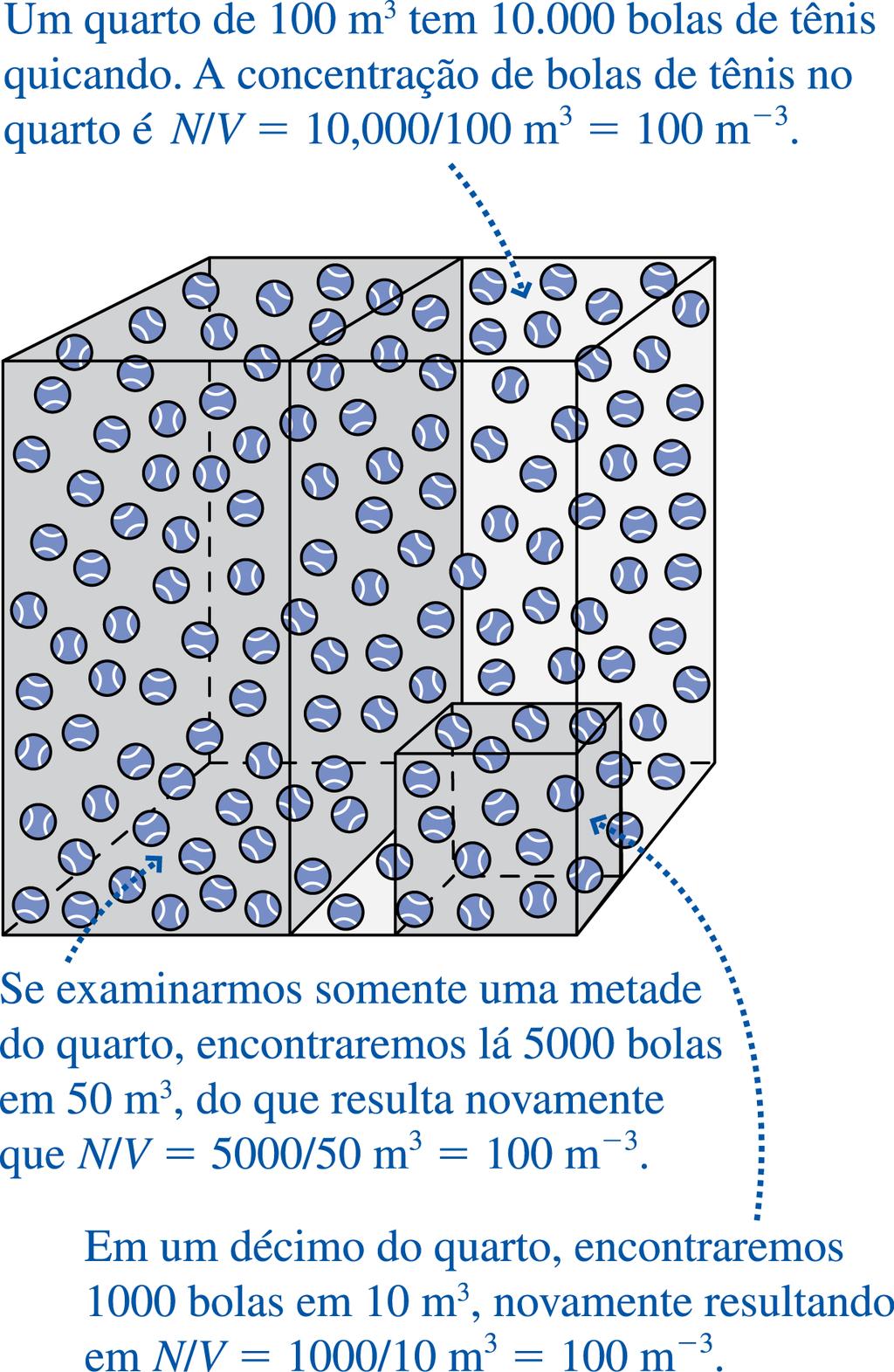 Variáveis de estado e unidades de medida Concentração: quão densamente as partículas estão agrupadas Unidade = [ m -3