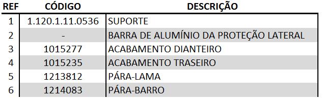 PROTEÇÃO