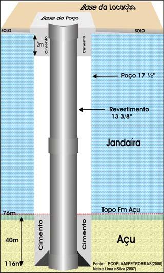 Com a execução do levantamento GPR, constatou-se também que a mesma ficaria sujeita a alagamentos no período chuvoso.