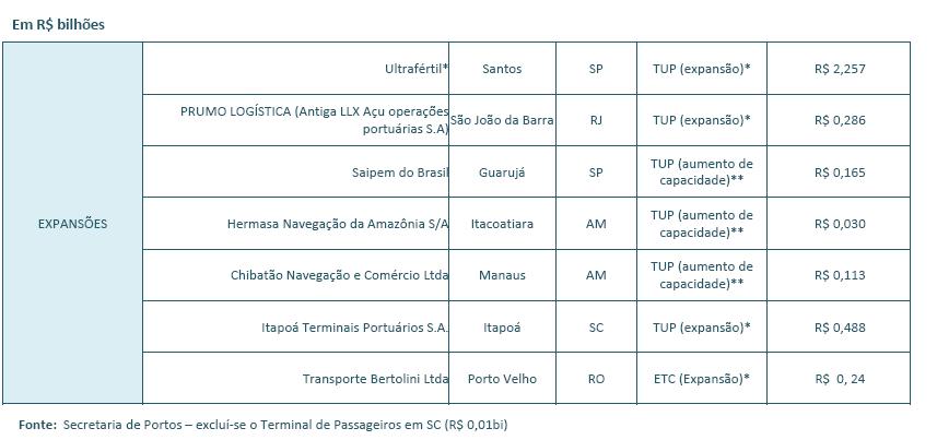 LICITAÇÕES /