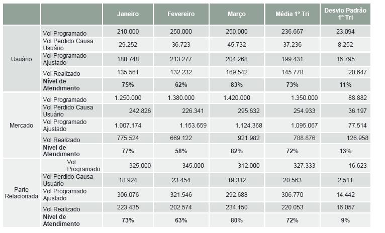 REGULAÇÃO MODELO DE