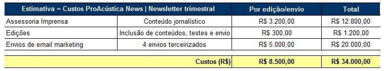 Custos News 2017 ProAcústica News 2017 Versão eletrônica Custos Assessoria de Imprensa Conteúdo jornalístico Edições inclusão de conteúdos, testes a