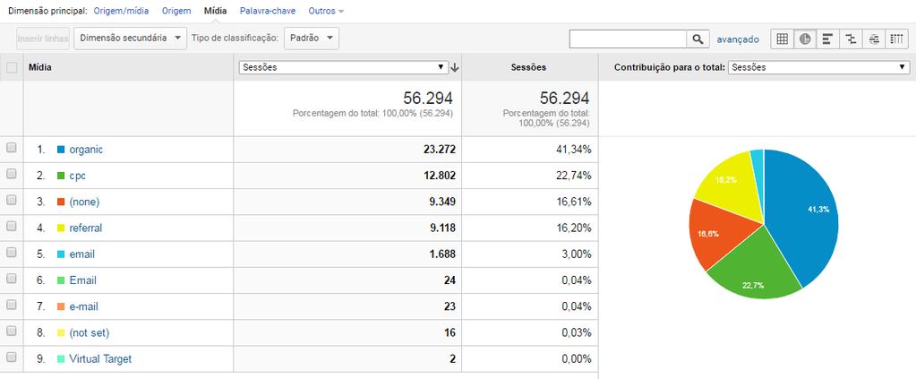 Portal ProAcústica Métricas 2016 Total