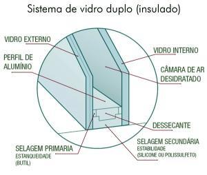 Vidro Composto