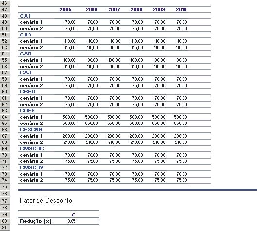 Programação Matemática Aplicada à Contratação de Energia 51 Figura 16: Segunda Parte da Planilha de Entrada de Dados do Problema de Contratação de Energia.