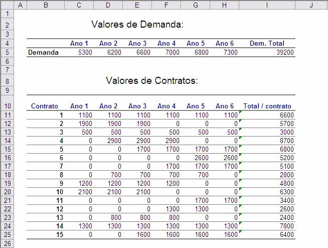 Programação Matemática Aplicada à Contratação de Energia 31 célula Custo, pode-se observar o valor do custo total dos contratos realizados.