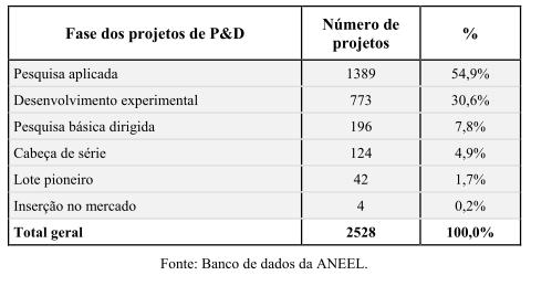 Resultados