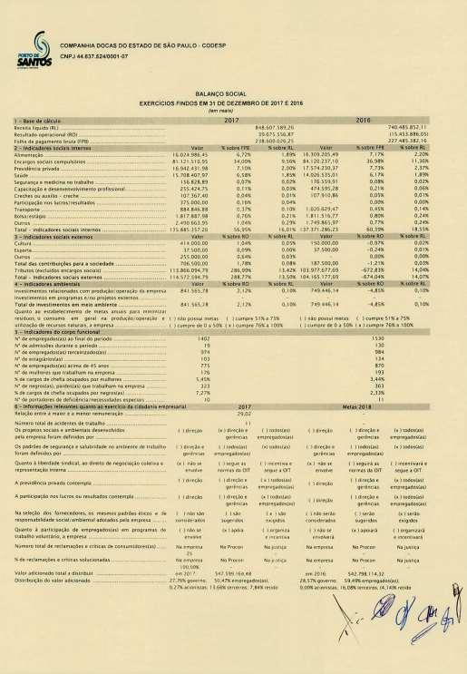 RELATÓRIO DE GESTÃO