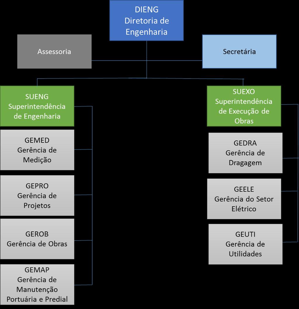 FIGURA 2-4: