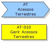 Acessos Terrestres Elaboração de projeto para uso de aeronaves não tripuladas (drones) na fiscalização de abastecimento a contrabordo.