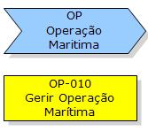 envolvem a atracação e desatracação das embarcações, por meio do controle do tráfego para programação e alocação de berços, acompanhamento das atividades da praticagem e dos rebocadores, comunicação