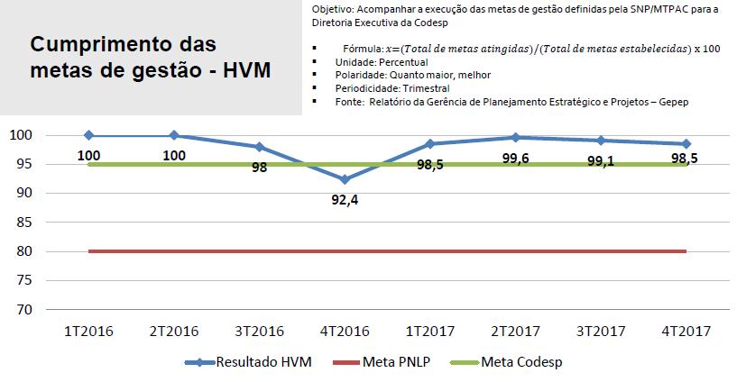 Ações de Planejamento e Desenvolvimento Portuário; Ações de Gestão Logística e de Operações; Ações de Gestão Patrimonial; Ações de Sustentabilidade Econômico-financeira; Ações de Gestão