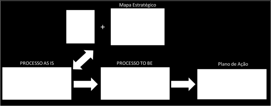 desdobramento dos objetivos estratégicos em iniciativas estratégicas e em alinhamento com os planos das unidades.