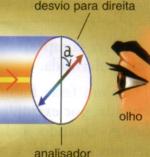 Enantiômeros Isomeria Óptica Luz polarizada H CH 3 C COOH OH ácido (+) D-Láctico Luz
