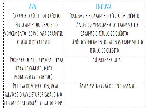 DICA 14 - FATURIZAÇÃO (FACTORING) O Contrato de Faturização é atividade parabancária, em que a instituição financeira orienta o empresário acerca da concessão do crédito a seus clientes, antecipa o