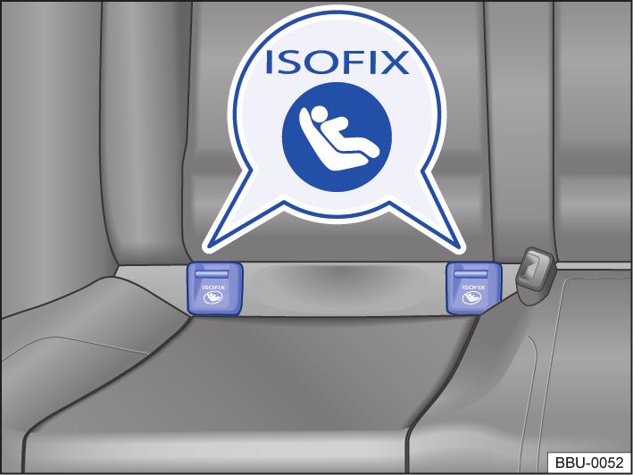 Fixar a cadeira de criança com os pontos de ancoragem inferiores (ISOFIX, LATCH) Observe no início desse capítulo na página 5. Fig.