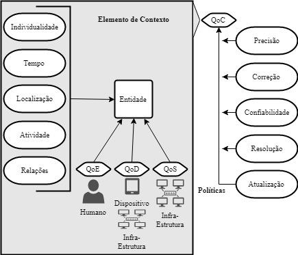 Sistemas Sensíveis a Contexto Bernd-Ludwig Wenning.