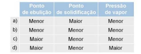 e) III, II e I 11- (MACKENZIE-SP) Ao nível do mar, uma solução aquosa de cloreto de sódio 0,1 mol/l: a) tem temperatura de ebulição igual à da água pura.