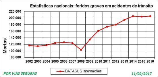 Tipo de trauma vítimas com sequelas Projétil de arma de fogo 27,5 (15,8-41,7) 14/51 Agressão física 23,4 (14,5-34,4) 18/77 Meios de