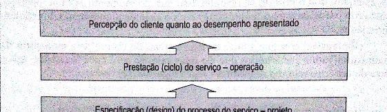 Conciliando expectativas e percepção dos clientes em serviços Uma vez que a satisfação do cliente é dada em função da comparação que ele fará entre