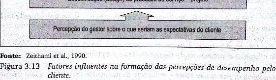 19 Conciliando expectativas e percepção dos clientes em serviços O modelo a seguir ajuda a gerenciar a qualidade por meio da identificação das causas