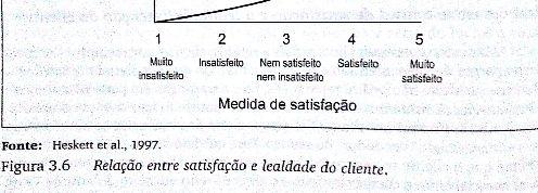 Relações entre o nível de satisfação e a lealdade/retenção do cliente Mas como conseguir clientes fiéis e retidos?