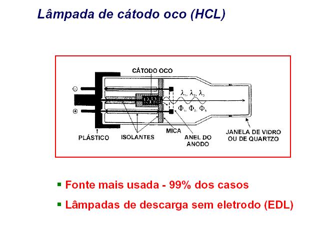 radiação