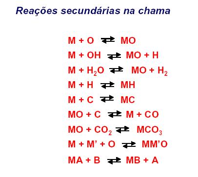 a) Interferências Espectrais Interferências