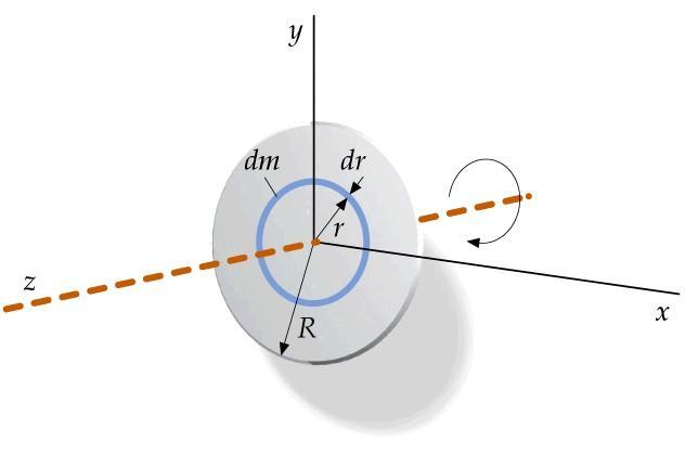 otação Cálculos do omento de néca º Semeste de 015 Calcule o momento de néca de um dsco homogêneo de ao e massa, em elação ao exo que passa pependculamente po seu cento.