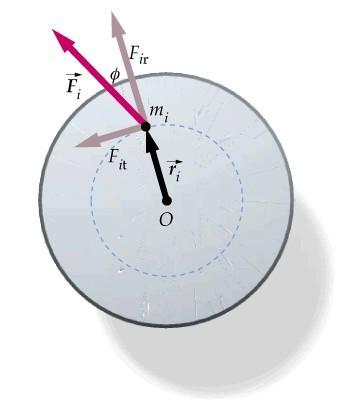 otação Toque º Semeste de 015 Um copo ígdo que ga em tono de um exo fxo é uma coleção de patículas, com as mesmas velocdade e aceleação angulaes.